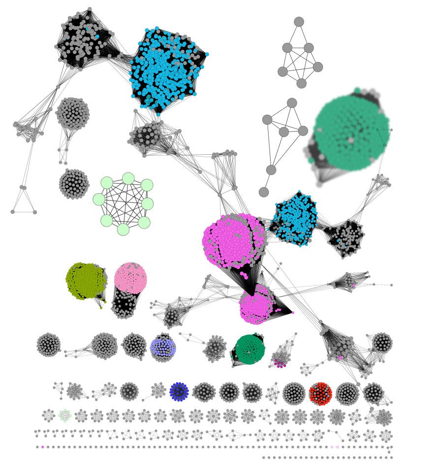 Nearest neighbors<br />
Cytoscape software